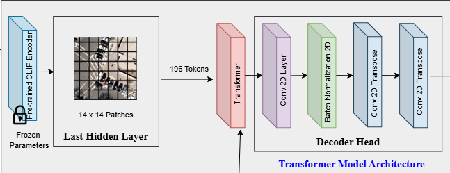 Satellite Segmentation