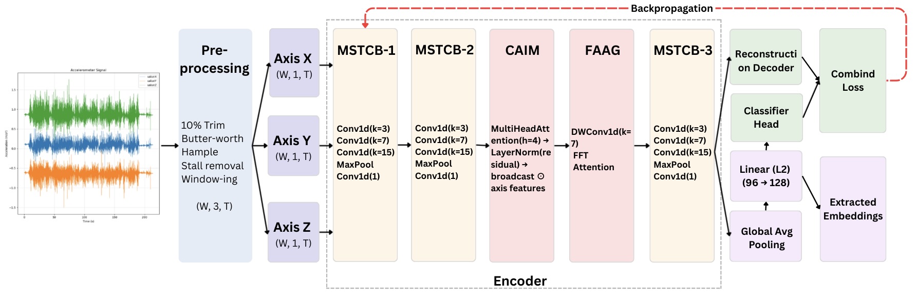 SurfaceEncoder